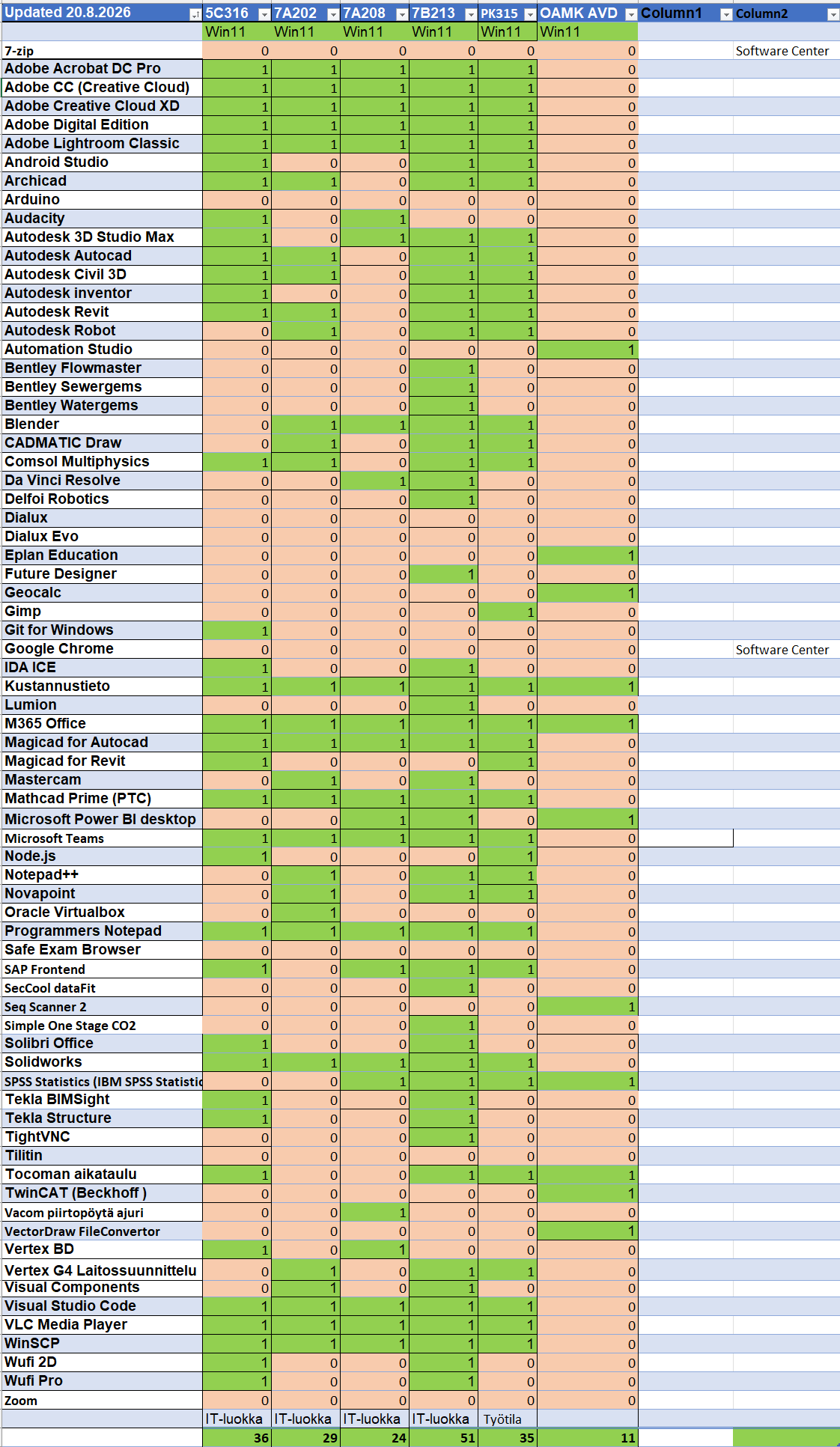 Software list in Oamk class rooms